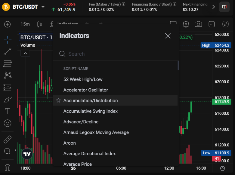 PrimeXBT Bonus Maximieren Sie Ihr Trading-Potenzial