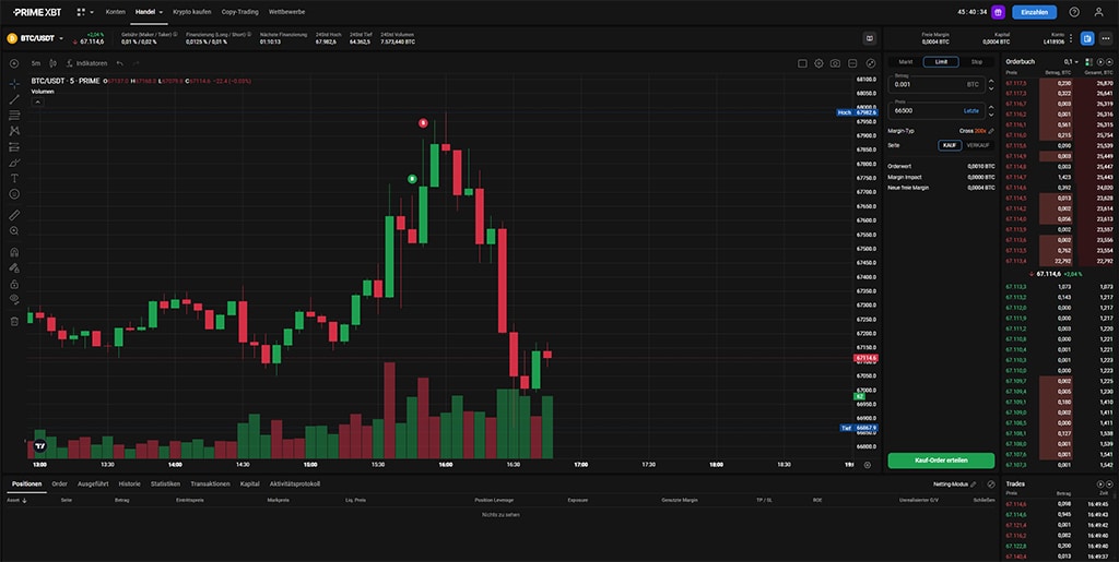 PrimeXBT Bonus Maximieren Sie Ihr Trading-Potenzial