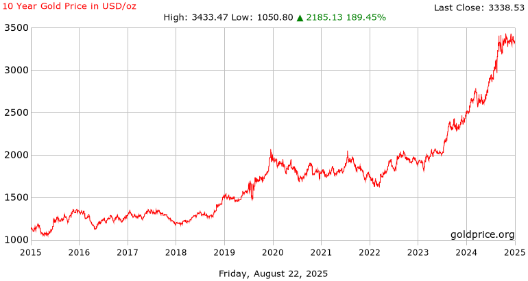 Depoimento sobre o caça-níqueis Gold party